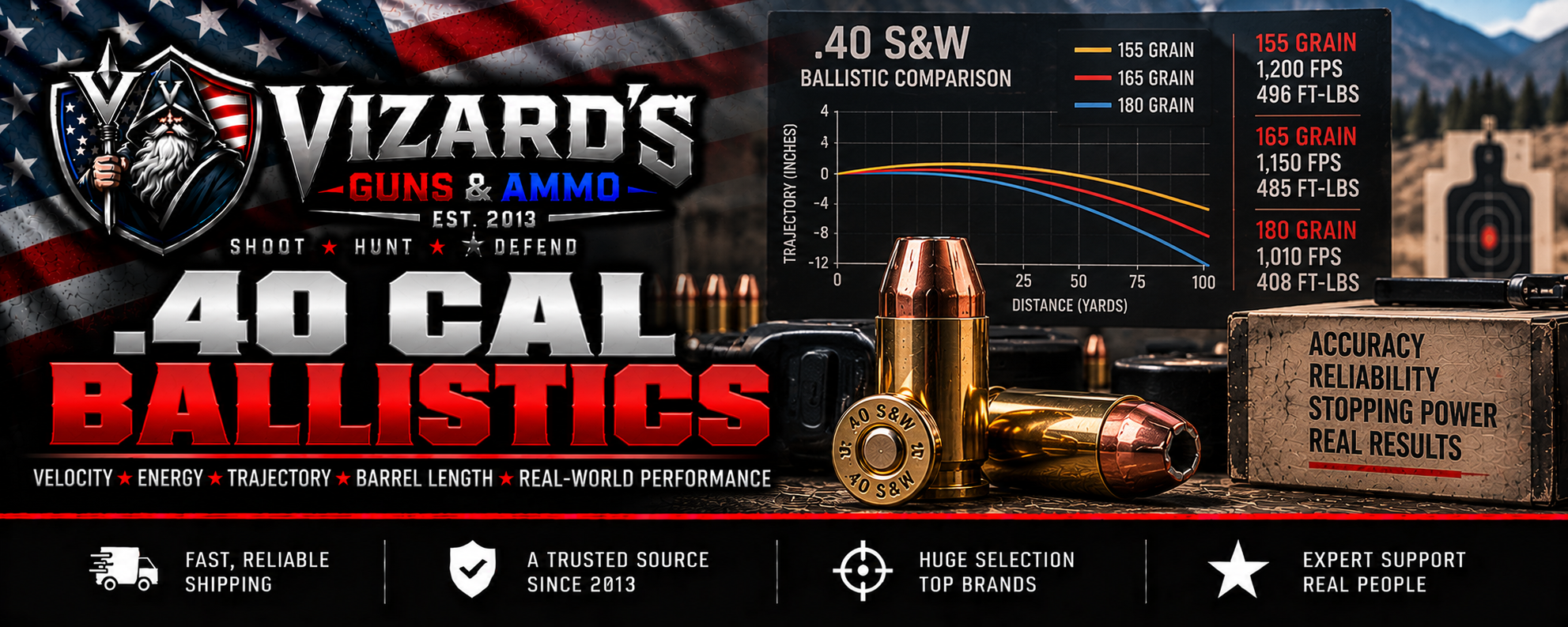.40 S&W Ballistics Guide .40 S&W ballistics guide covering velocity, energy, trajectory, barrel length and 155, 165 and 180 grain ammunition