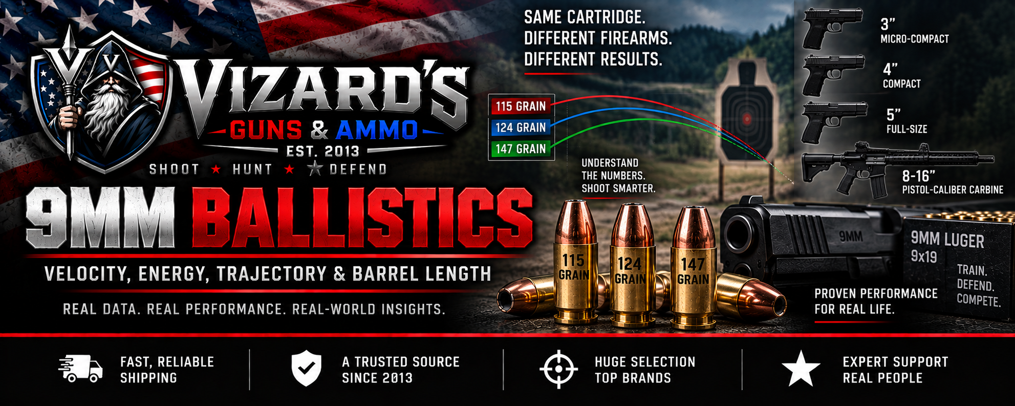 9mm Ballistics Guide 9mm ballistics guide comparing velocity, energy, trajectory and 115, 124 and 147 grain ammunition